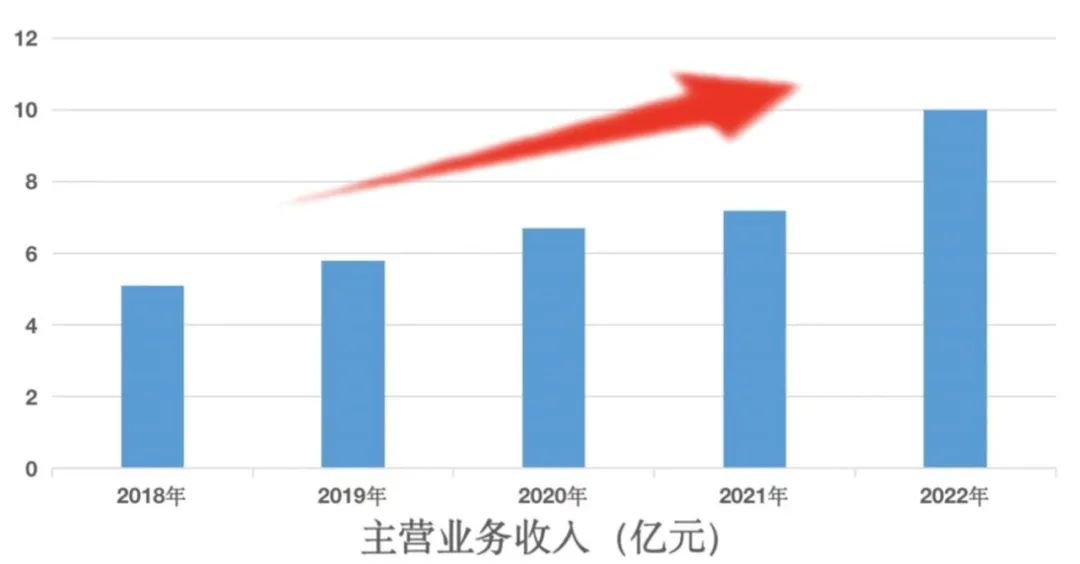20220703120034255 letou乐投(LETOU)官方网站 - 值得信任的娱乐品牌